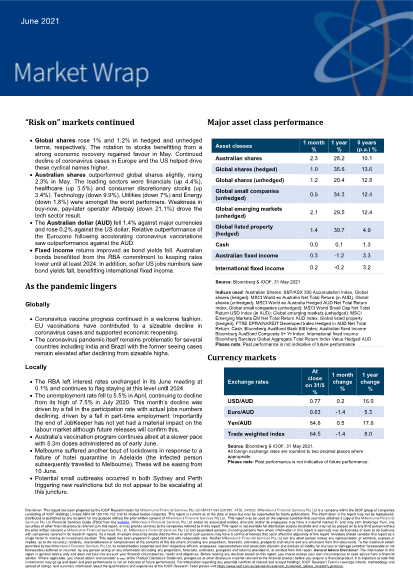 Market Wrap - June 2021