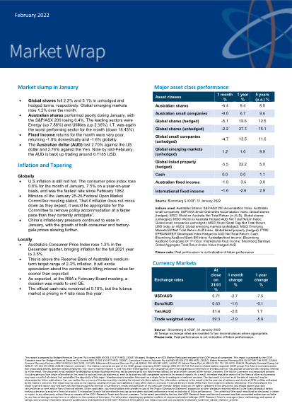 Market Wrap February 2022